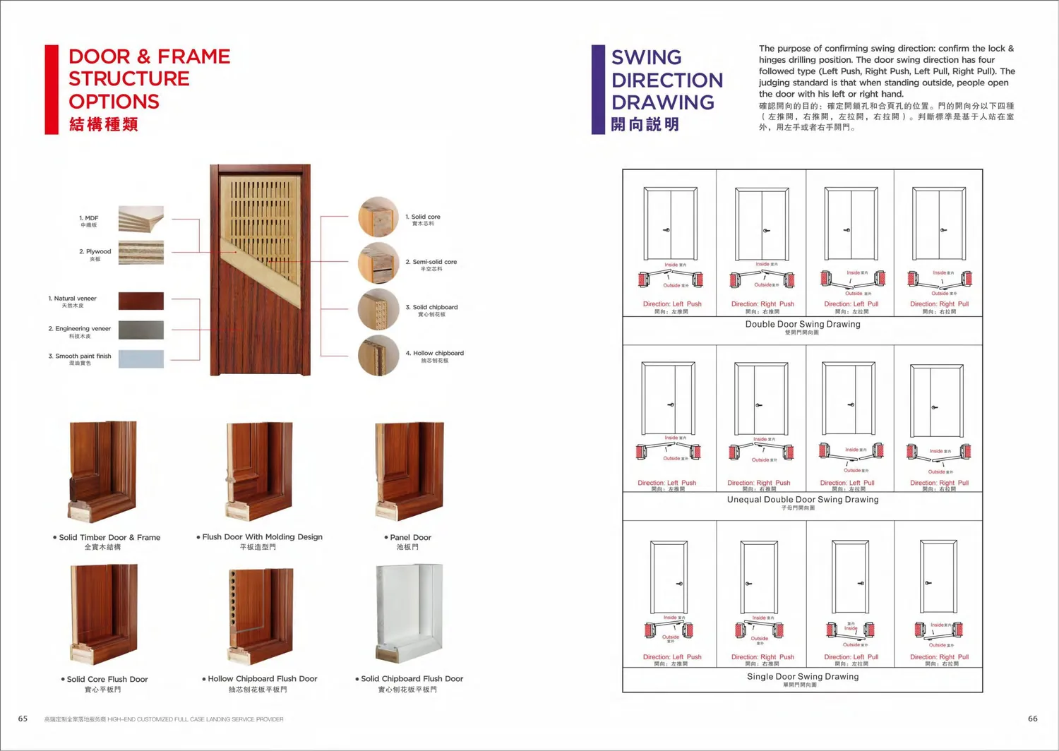 Frame, leaf and swing direction breakdown.